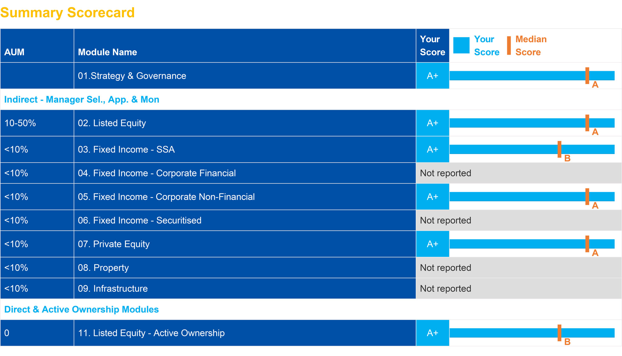 PRI scorecard